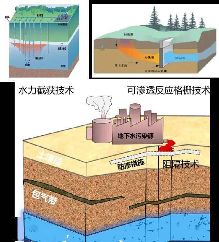 環(huán)?？破?| 地下水污染防治的科普知識(shí)，你了解嗎？